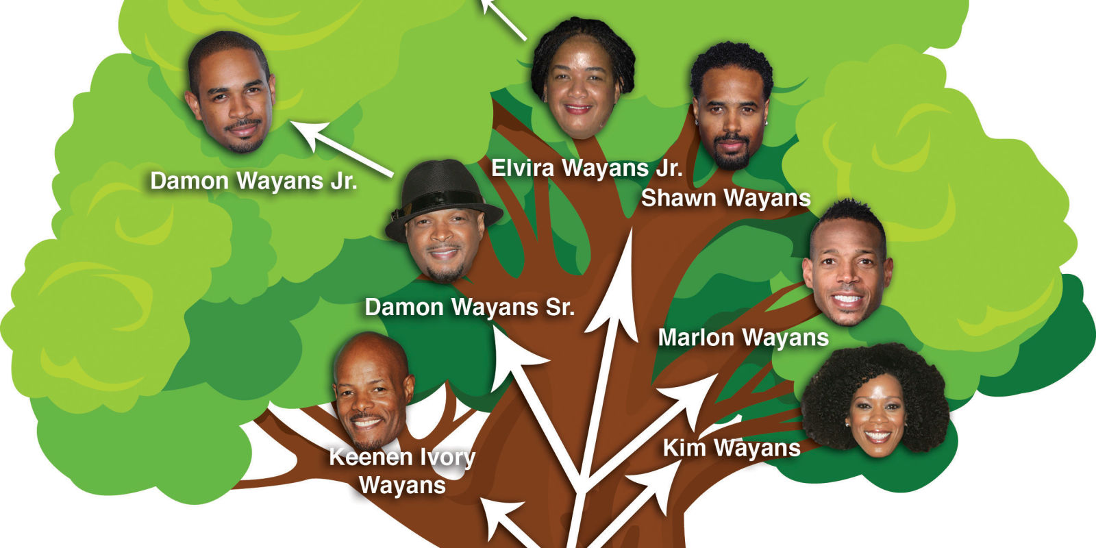 The Wayans Brothers Family Tree